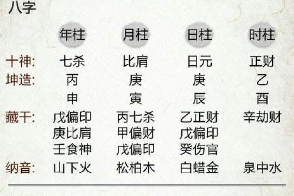 问真八字免费算命 免费算命问问真八字