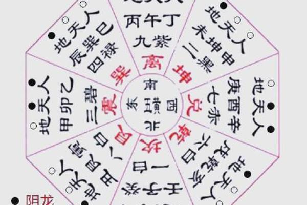 玄空风水基础，玄空风水的概念