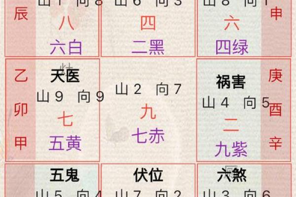 玄空风水基础，玄空风水的概念