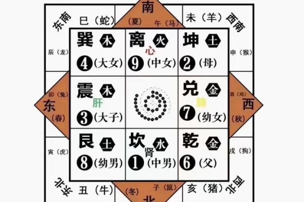 房子缺角的可怕，风水来告诉你