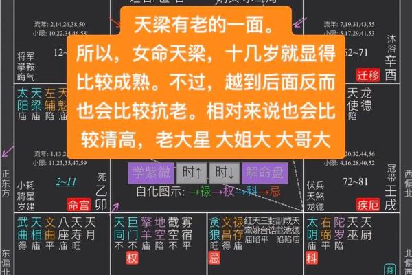 紫微斗数诸星落诸宫之：天同星迁移宫详解