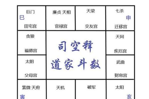 紫微斗数父母宫疾病恶化 紫微命盘父母宫？