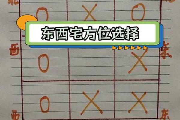 八宅风水：东四命与西四命速查表，看看你的住宅是否与你相配！