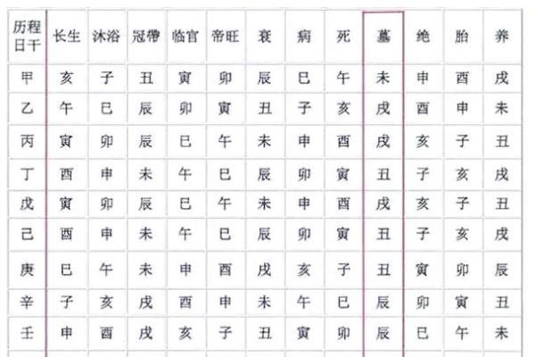 算命有库