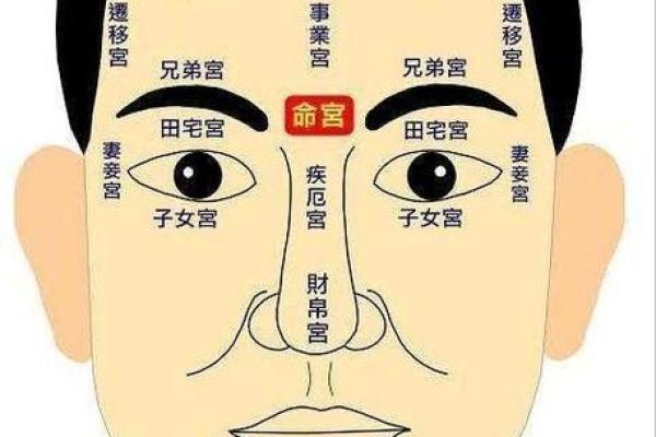 风水男人面相眼睛小预示有什么性格特征