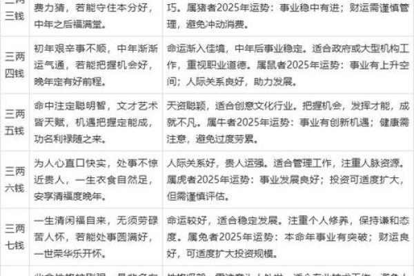 袁天罡男女称骨算命：三两三钱命运详解