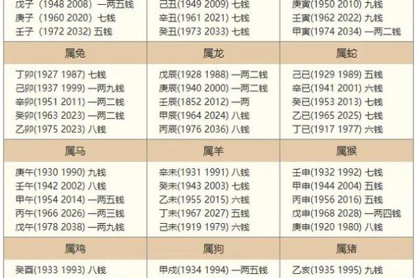 袁天罡男女称骨算命：三两三钱命运详解