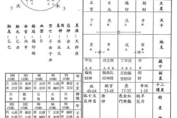 宝宝名字生辰八字算命测试