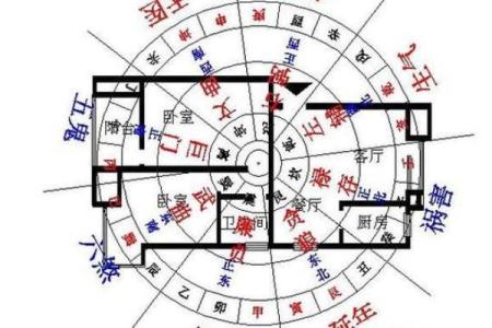 房子方位布局风水