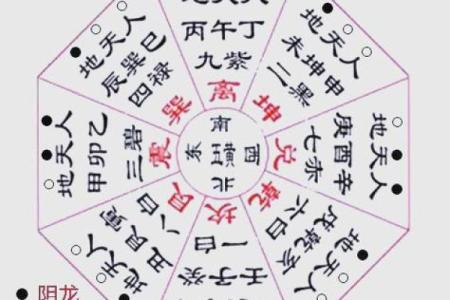 玄空风水基础，玄空风水的概念