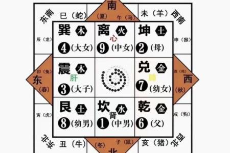 房子缺角的可怕，风水来告诉你