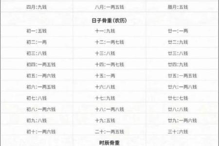 袁天罡称骨算命女版4两5详解