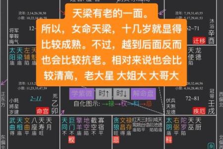紫微斗数诸星落诸宫之：天同星迁移宫详解