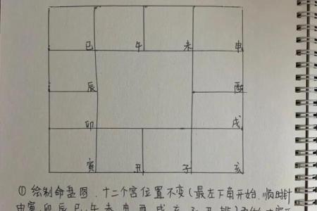 紫薇斗数变景