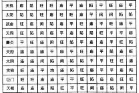 微信紫薇斗数