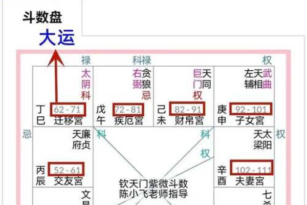 紫薇斗数明盘