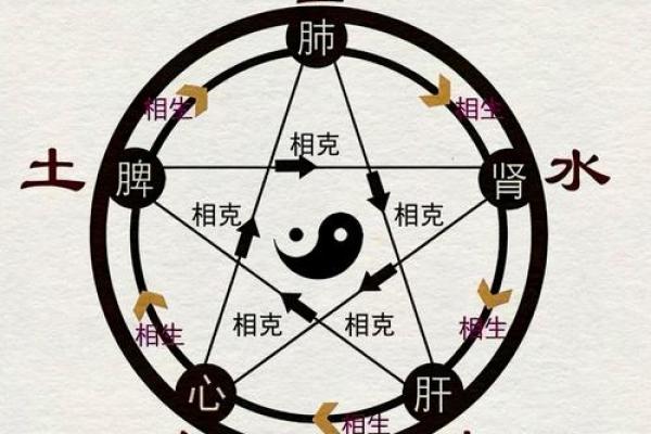 风水学五行缺什么最可怕都有哪些解释