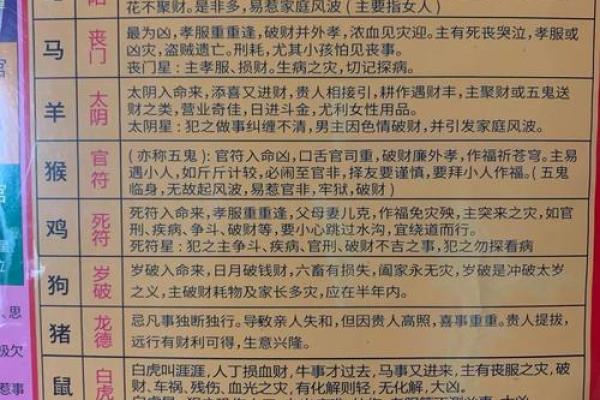 哪些风水格局易致夫妻感情不和