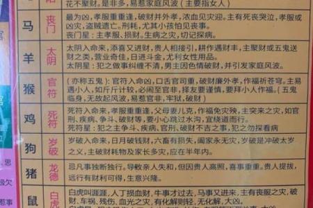 哪些风水格局易致夫妻感情不和
