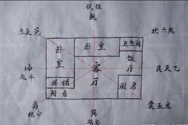 房子风水倪