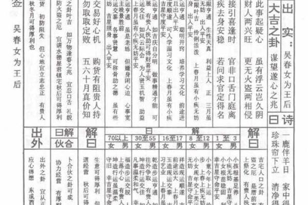 佛祖灵签18签求健康