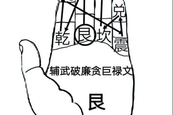 风水十问十答，道出风水的玄机