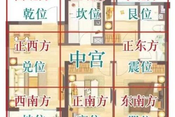 商业风水：商业楼盘风水之户型
