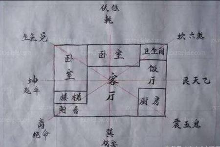 房子风水倪