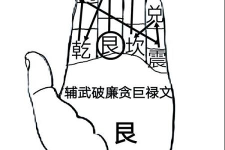 风水十问十答，道出风水的玄机