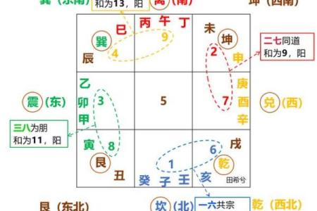 三元 风水