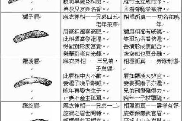 面相风水女人十大富贵眉毛你有吗