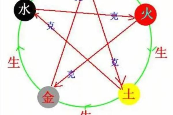 阴阳五行：教你五行八卦看风水