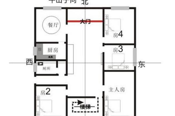 风水房子一般是几层