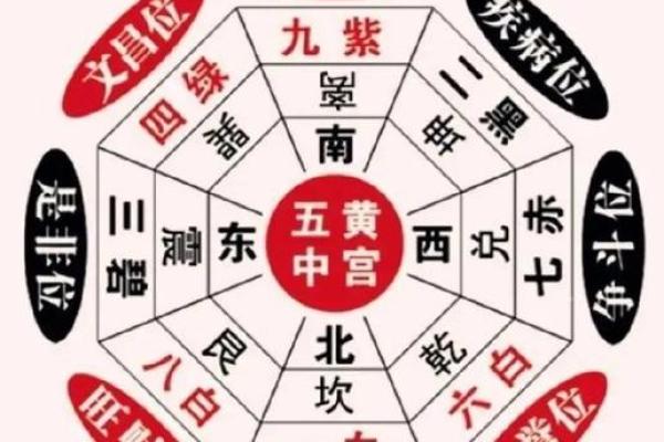 风水解答家庭风水中财运在什么位置