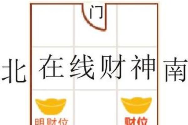 风水角度什么样的门面最好最招财特征