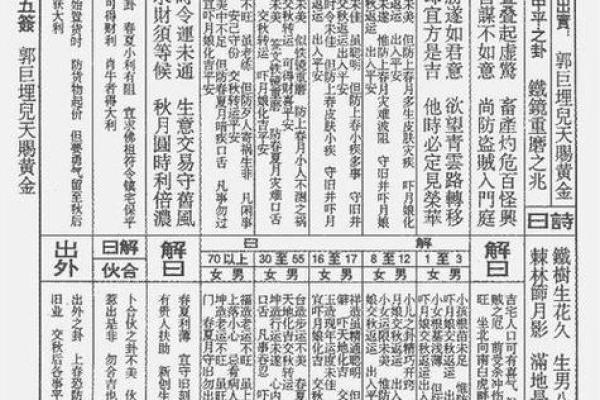 玄天上帝47灵签解签