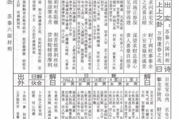 在线观音灵签解签82