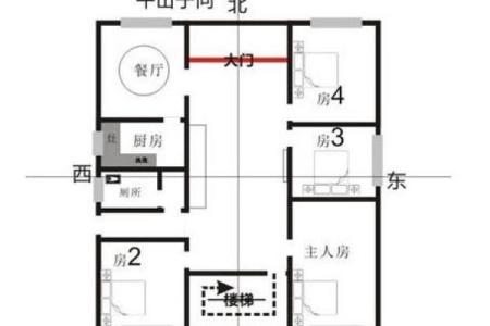 风水房子一般是几层