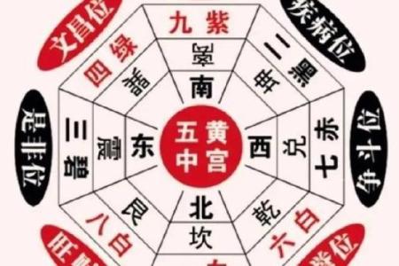 风水解答家庭风水中财运在什么位置