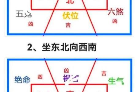 八宅风水和方位基础解读