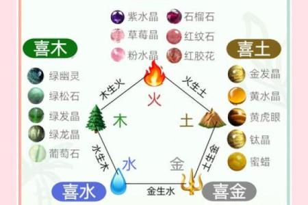 关于家居风水摆件的五行论