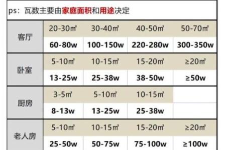 家居灯饰风水禁忌：避免以下不吉利摆放