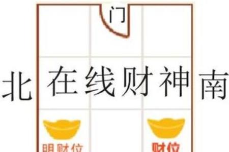 风水角度什么样的门面最好最招财特征