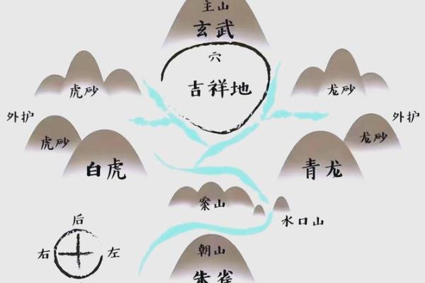 阳宅、阴宅风水不好，万事不顺