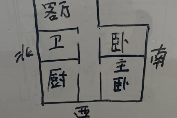 门面把边房子风水