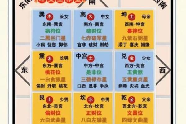 阳宅风水：财气最旺的方位，家中财位的五宜和六忌！