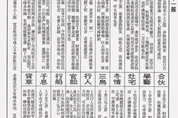 妈祖灵签第九签孔明点将