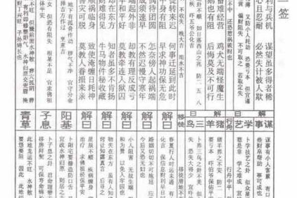 灵签第二十八签解签详解