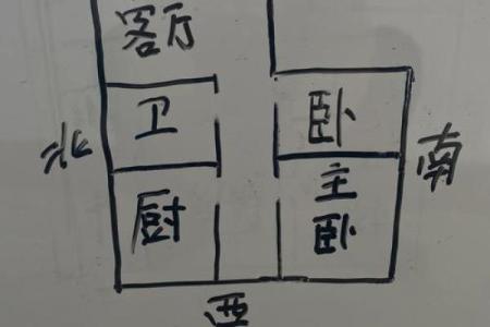 门面把边房子风水