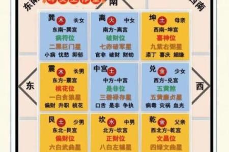 阳宅风水：财气最旺的方位，家中财位的五宜和六忌！